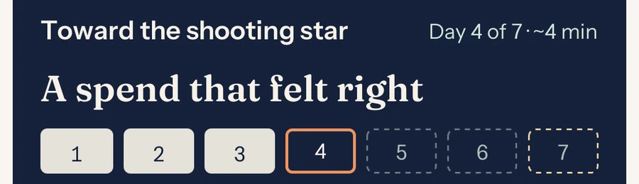 The day card: Toward the shooting star, A spend that felt right, day 4 of 7, with tomorrow's piece pencilled in