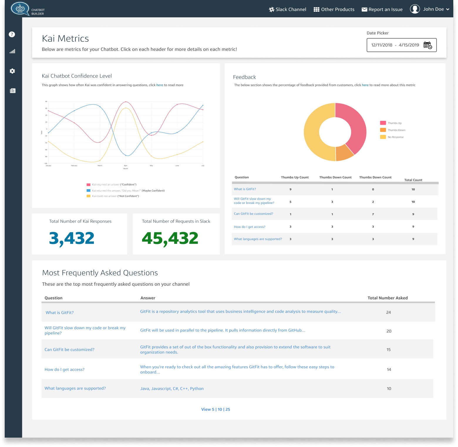 Metrics page, bot performance dashboard