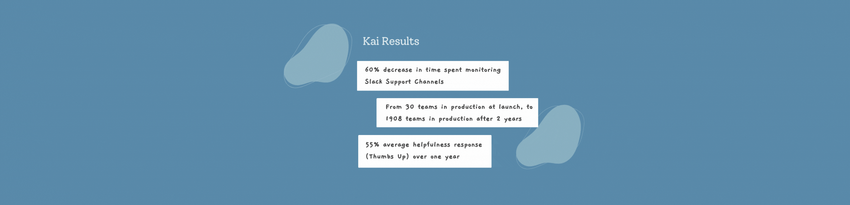 Kai chatbot in action, results