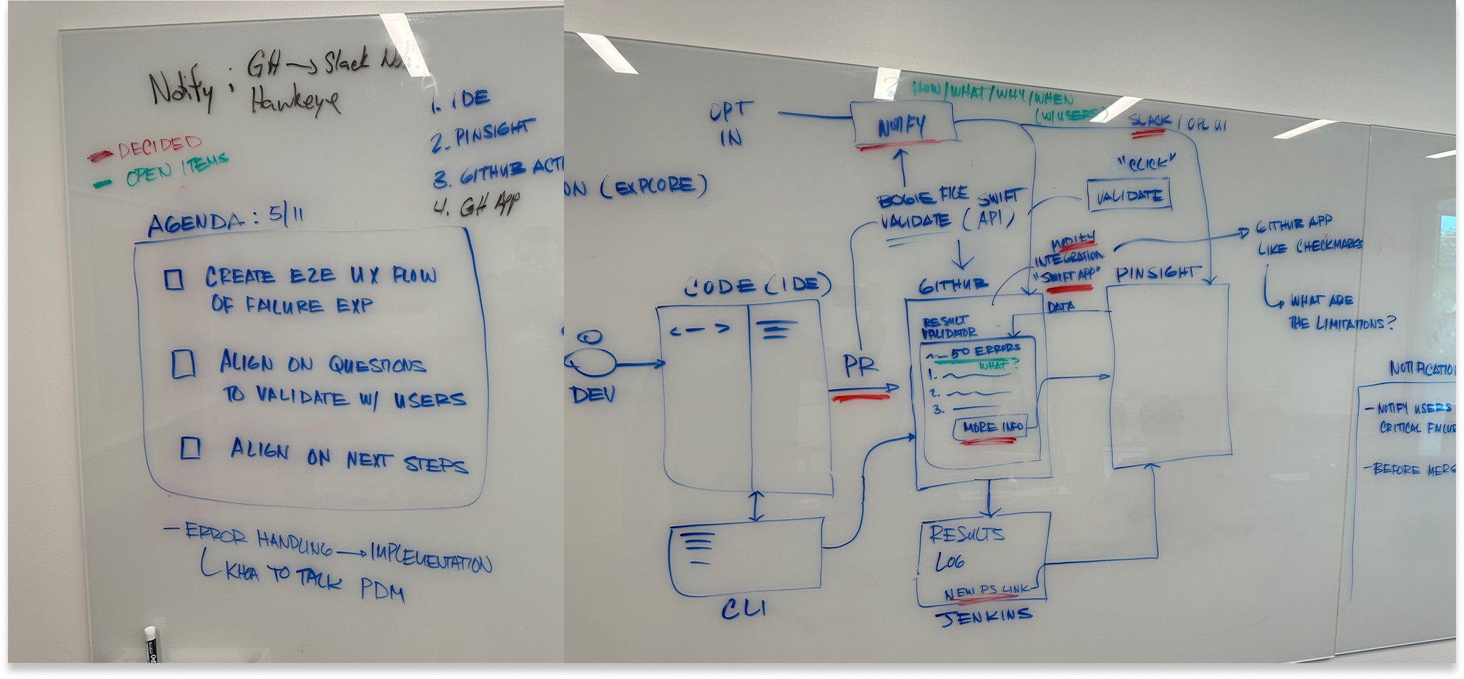 Happy path diagram. MFA selection flow