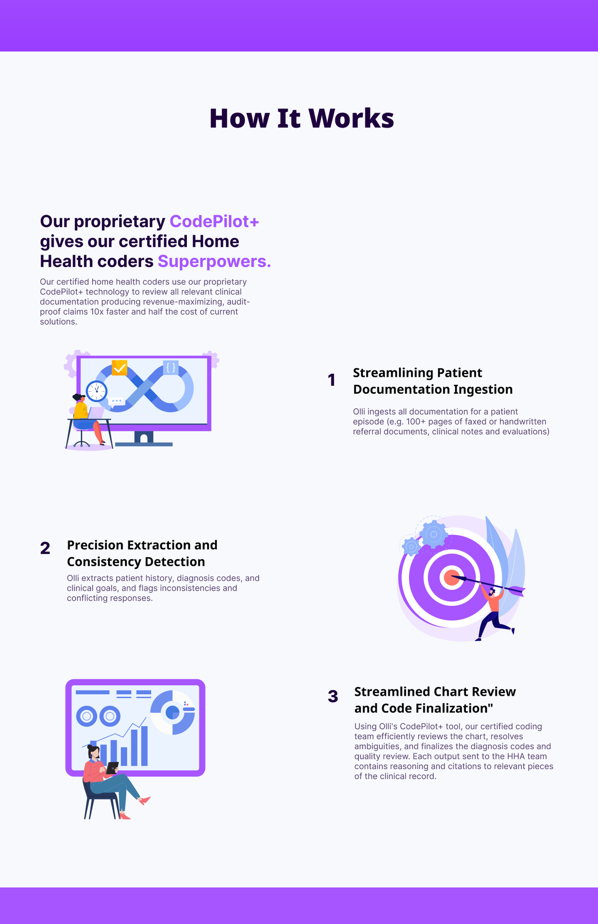 2023 Olli how it works: CodePilot+ three-step engine with illustrations